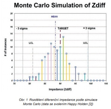 Obr.č. 1 Monte Carlo (jpg)